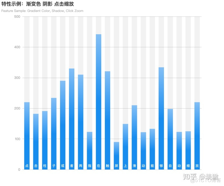 ios 柱状图 代码_柱状图_03