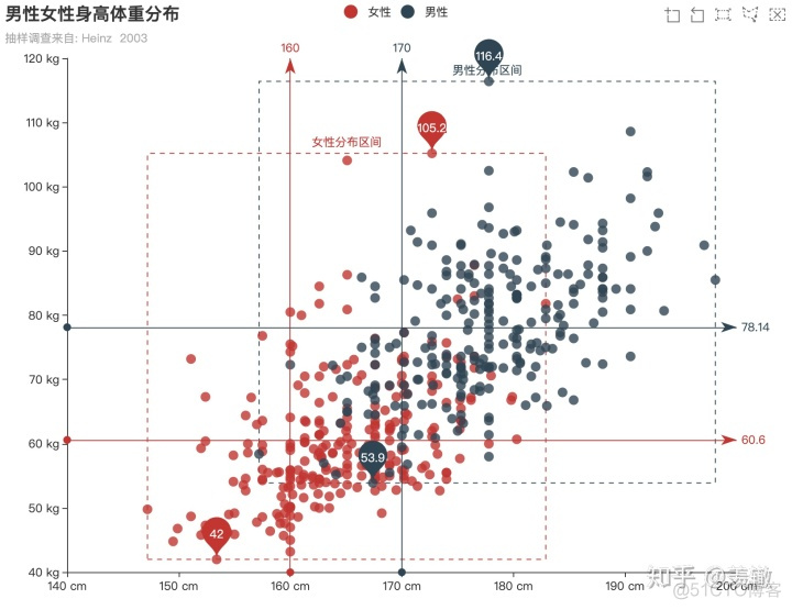 ios 柱状图 代码_ios 柱状图 代码_05