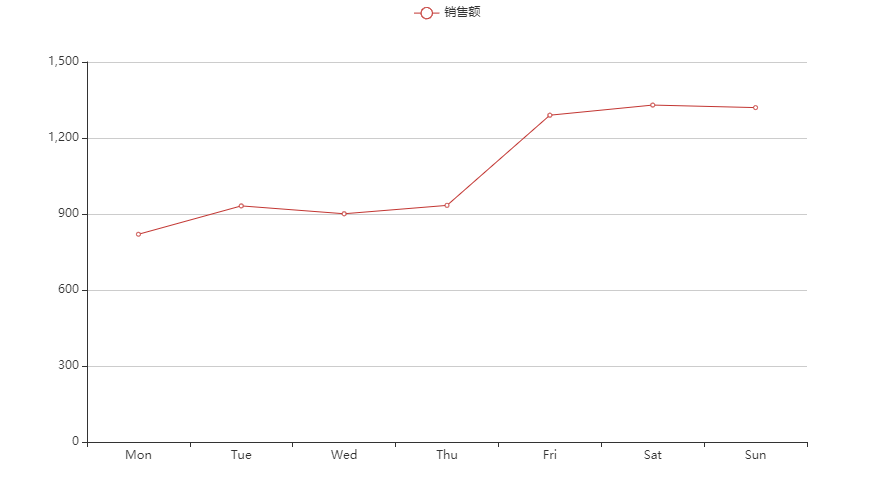 MPAndroidChart 显示所有Y轴值_类目