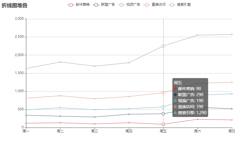 MPAndroidChart 显示所有Y轴值_坐标轴_02