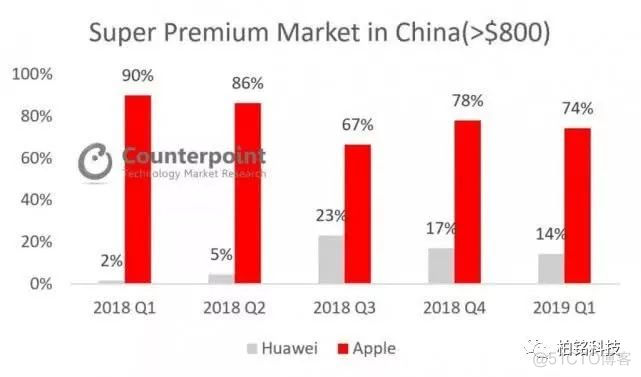 IOS11市场占有率_IOS11市场占有率_05