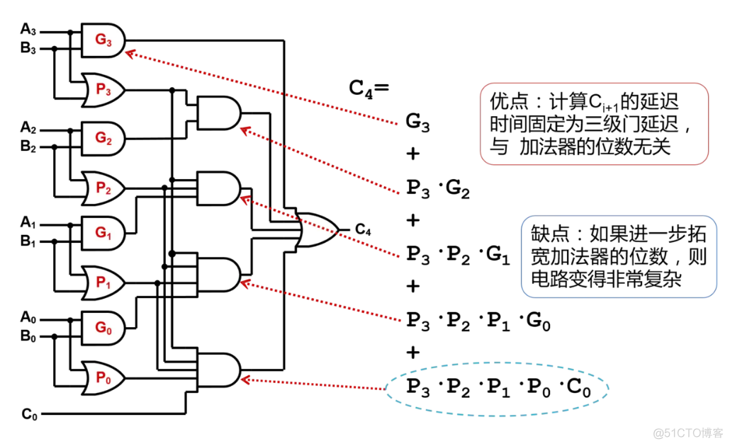 AD的OU和容器_verilog_11