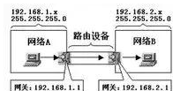 网关架构拓扑图_IP