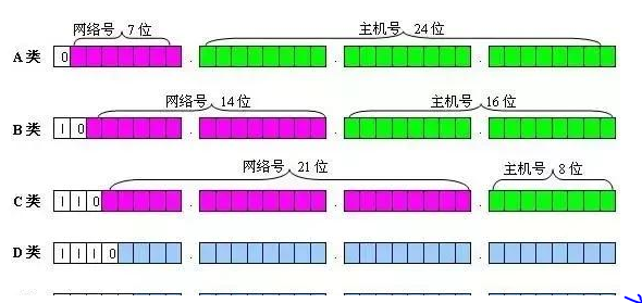 网关架构拓扑图_没有网关可以互相通信_03