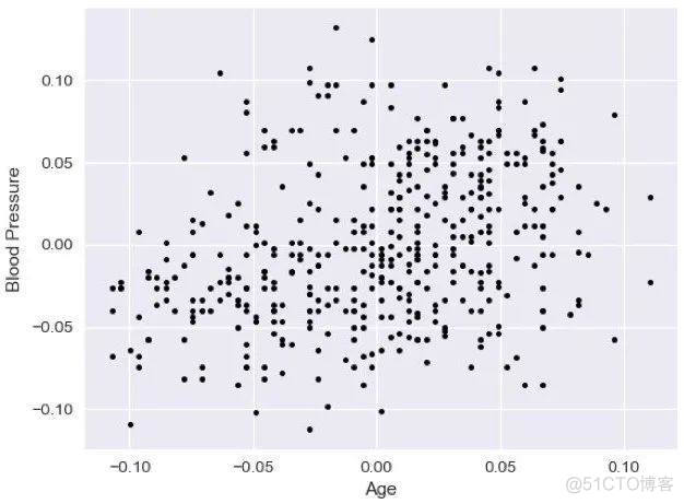 特征选择互信息python_特征选择互信息python_05