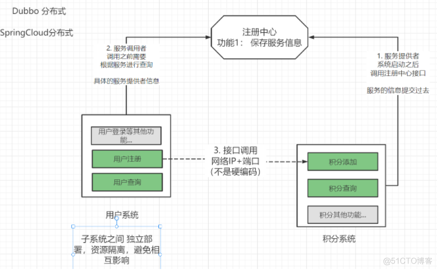 软考系统架构师 关于微服务考试_软考系统架构师 关于微服务考试