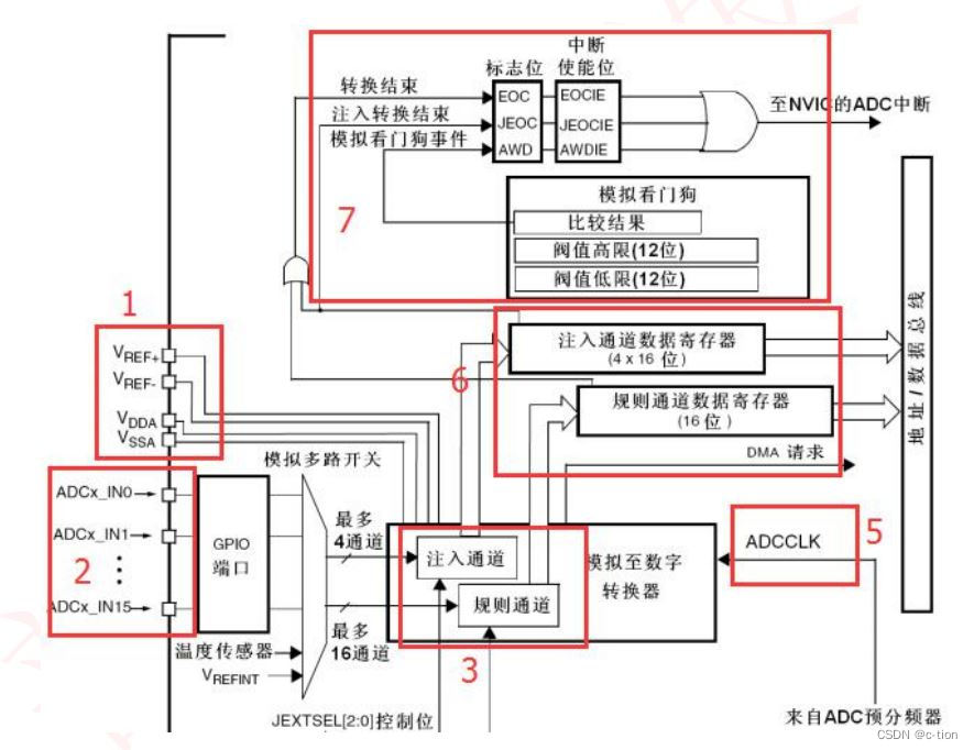 stm32cubeMX AD采集 参考电压_寄存器_02