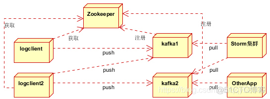 java rabbitmq 动态队列_客户端_11