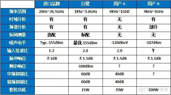 em1_cdn辐射测试系统_07