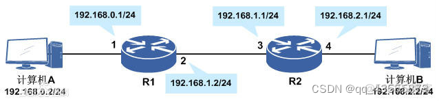 centos chkconfig优先级_运维