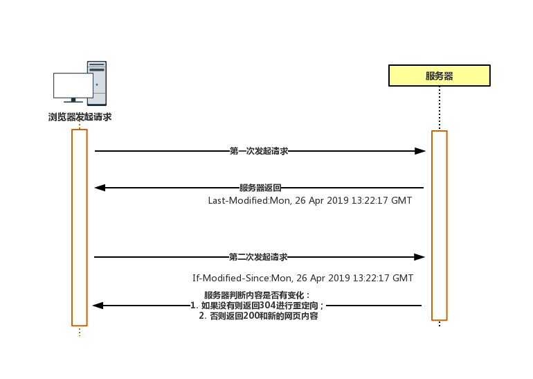 android 缓存网络接口请求数据_android 缓存网络接口请求数据