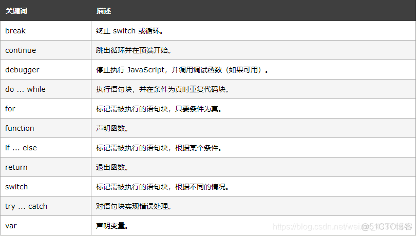 JavaScript教学质量报告_前端