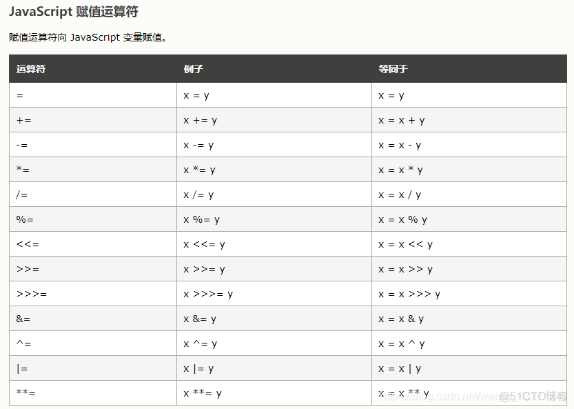 JavaScript教学质量报告_JavaScript教学质量报告_03