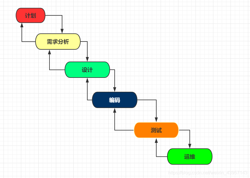 运维项目的架构是什么_运维项目的架构是什么