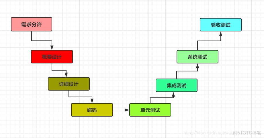 运维项目的架构是什么_迭代_02