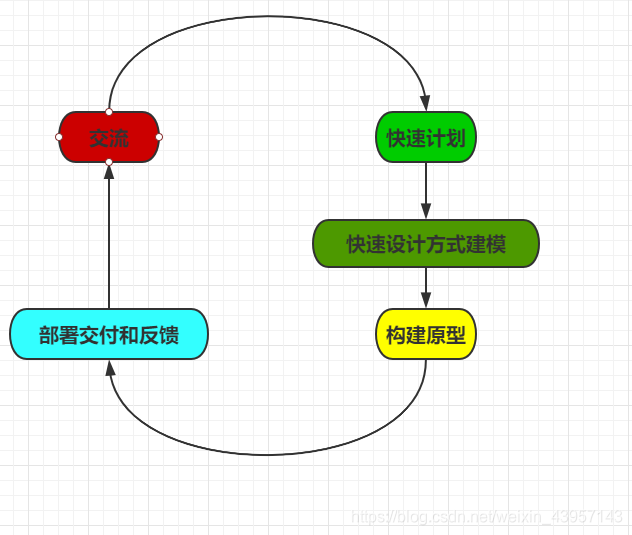 运维项目的架构是什么_运维项目的架构是什么_03