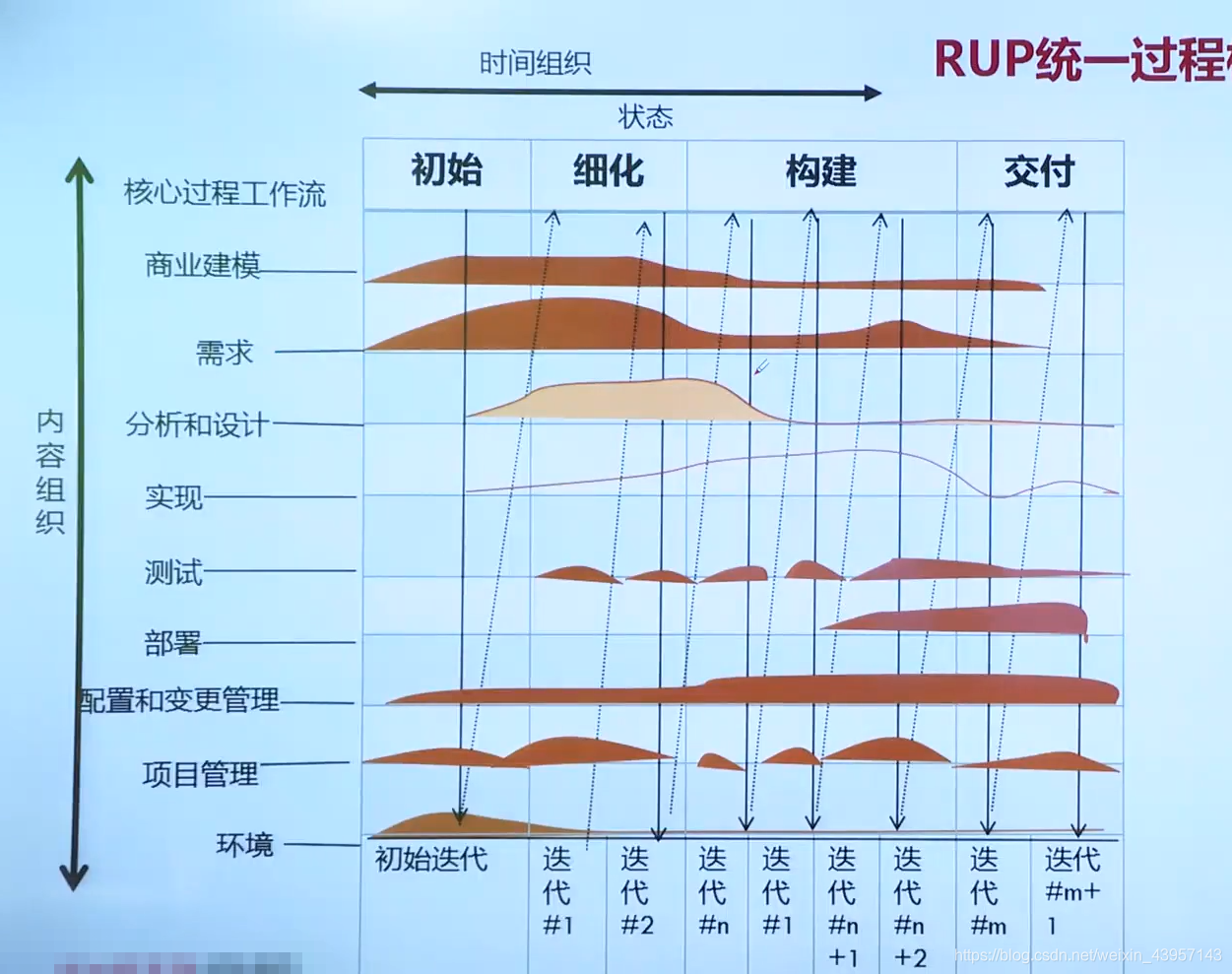 运维项目的架构是什么_开发过程_04