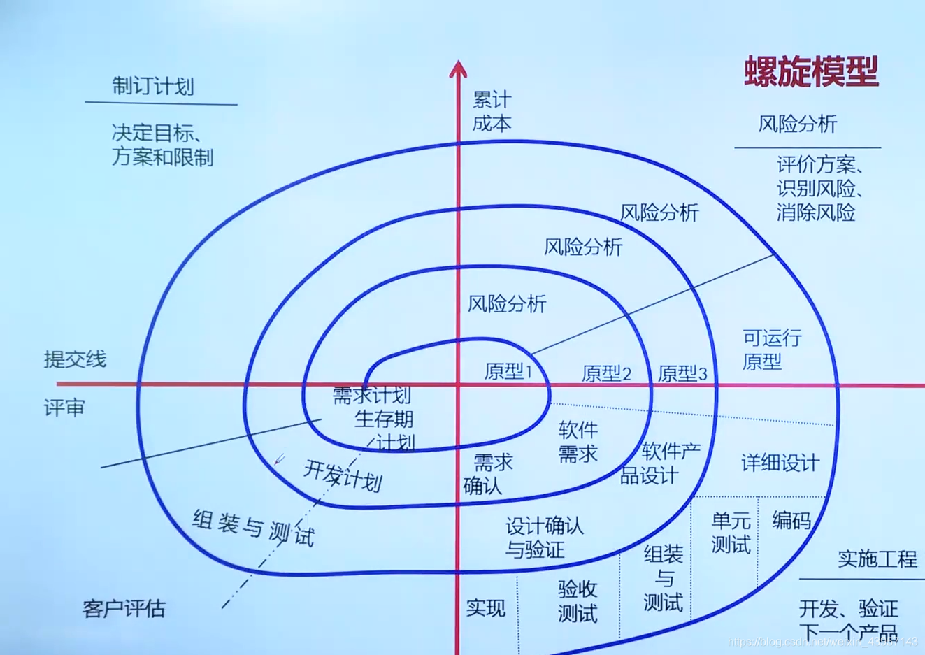 运维项目的架构是什么_开发过程_05