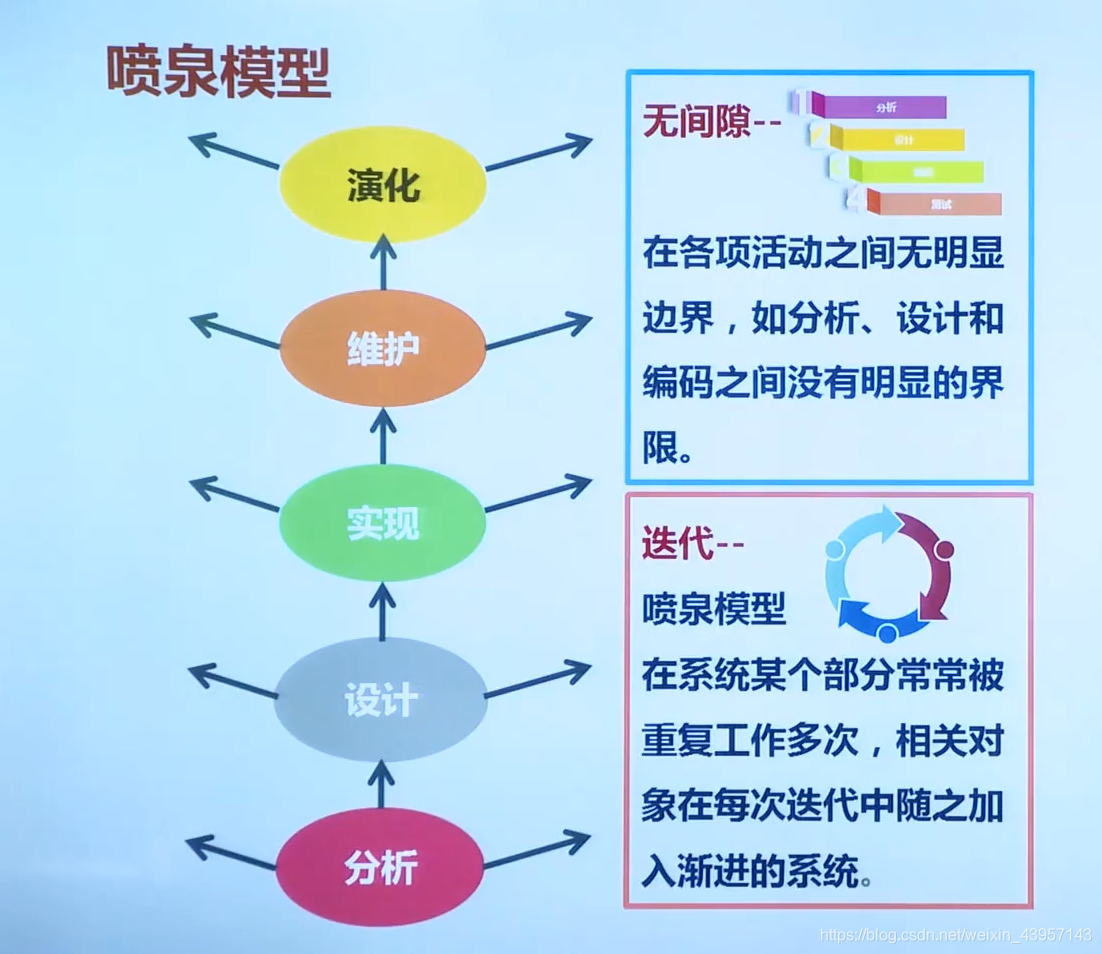 运维项目的架构是什么_需求分析_06