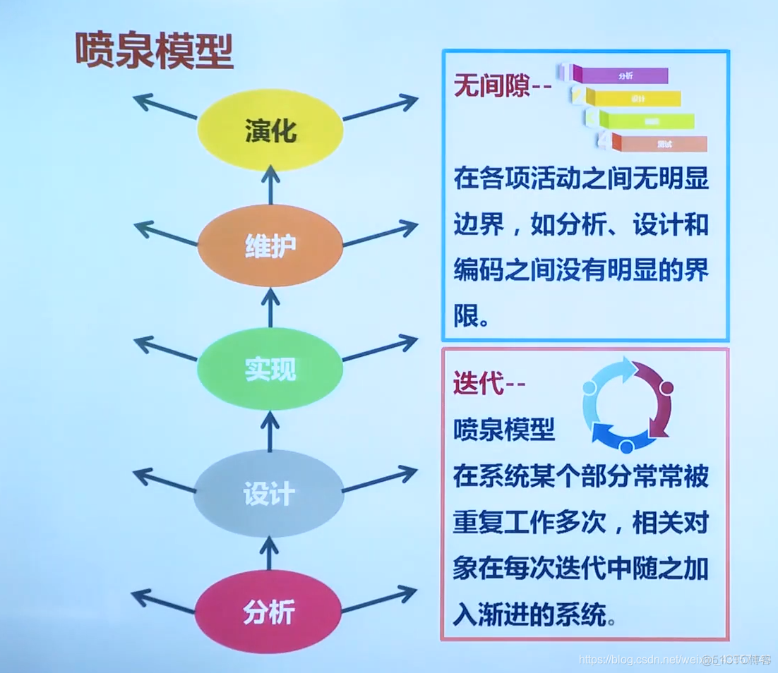 运维项目的架构是什么_迭代_06