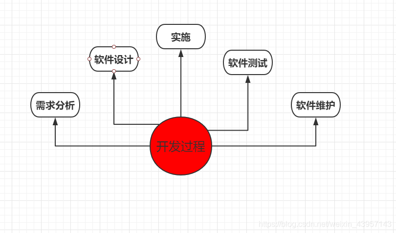 运维项目的架构是什么_需求分析_08