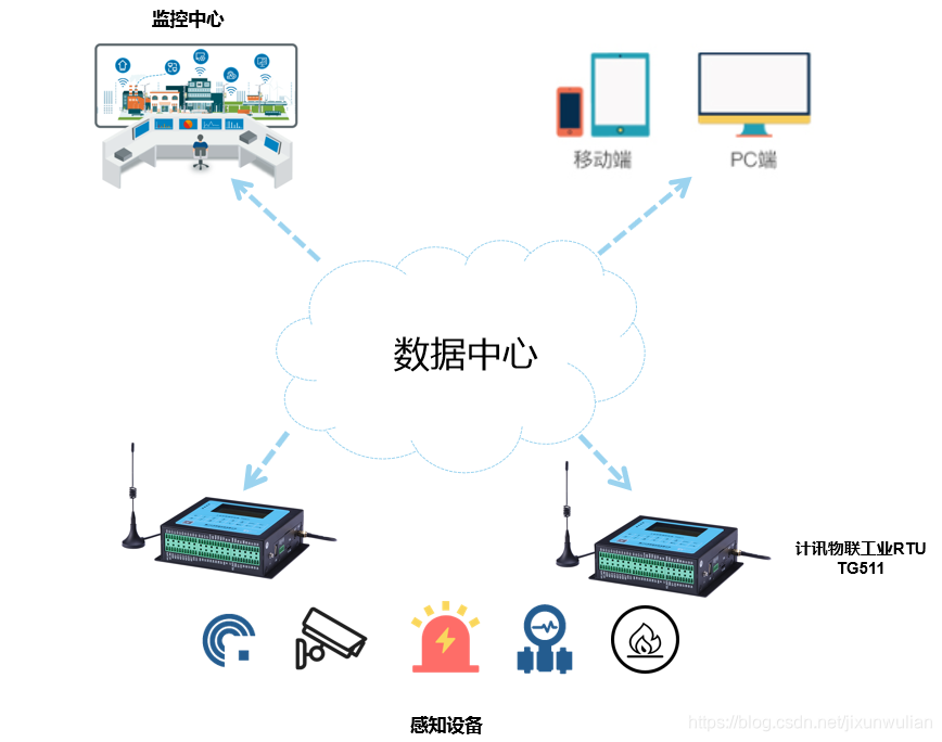 skywakling监控mq 告警_燃气管道泄漏_02