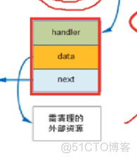 nginx内存持续增长_回调函数_14