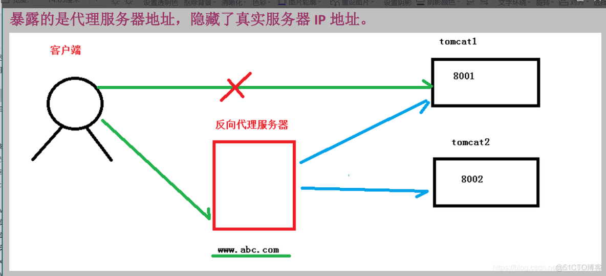 nginx defunct 的影响_服务器_03