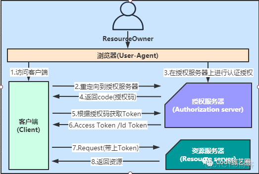 RemoteApp授权码_http_02