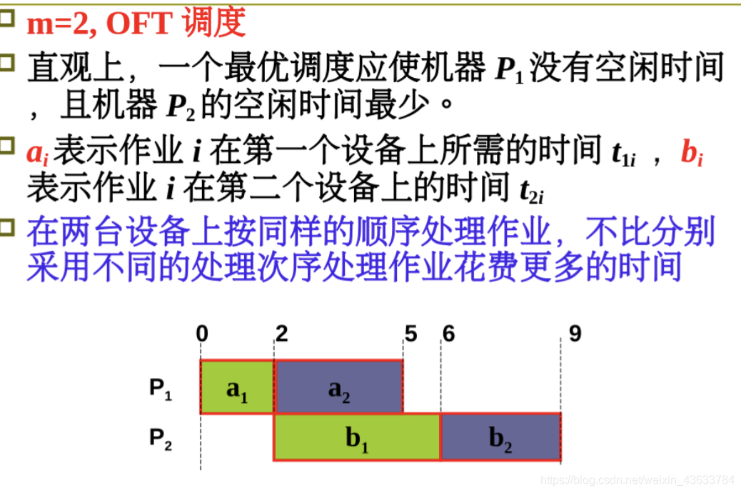 基于动态规划思想求解流水作业调度问题python_时间段_06