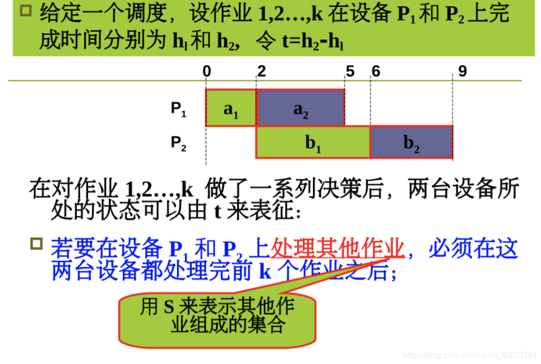 基于动态规划思想求解流水作业调度问题python_等待时间_08