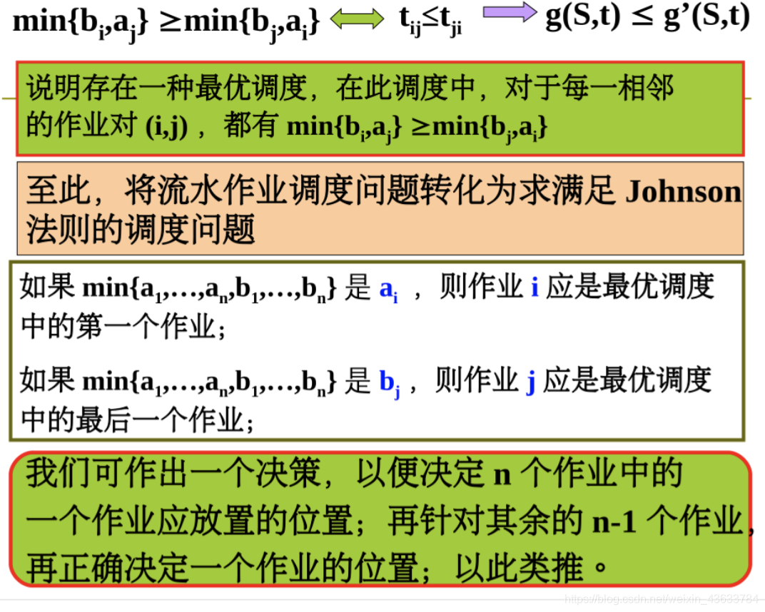 基于动态规划思想求解流水作业调度问题python_等待时间_14