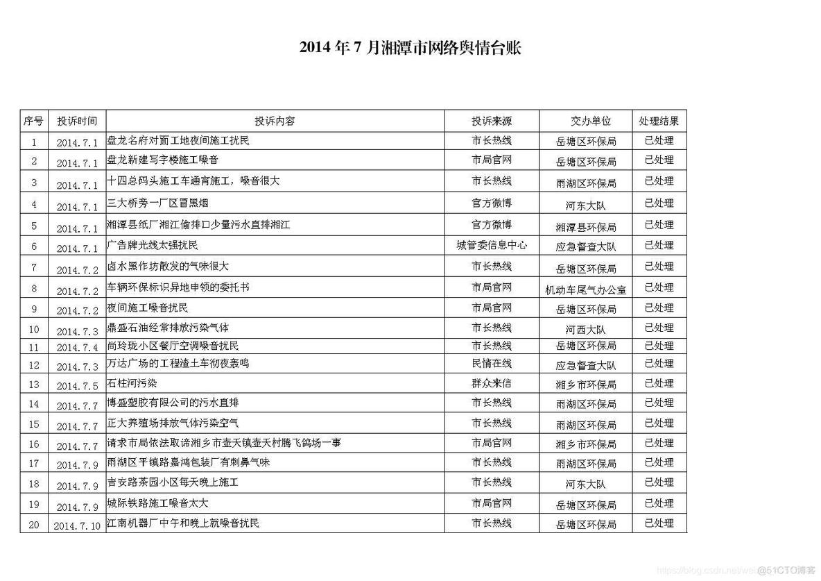 动态监控PUE_大数据平台