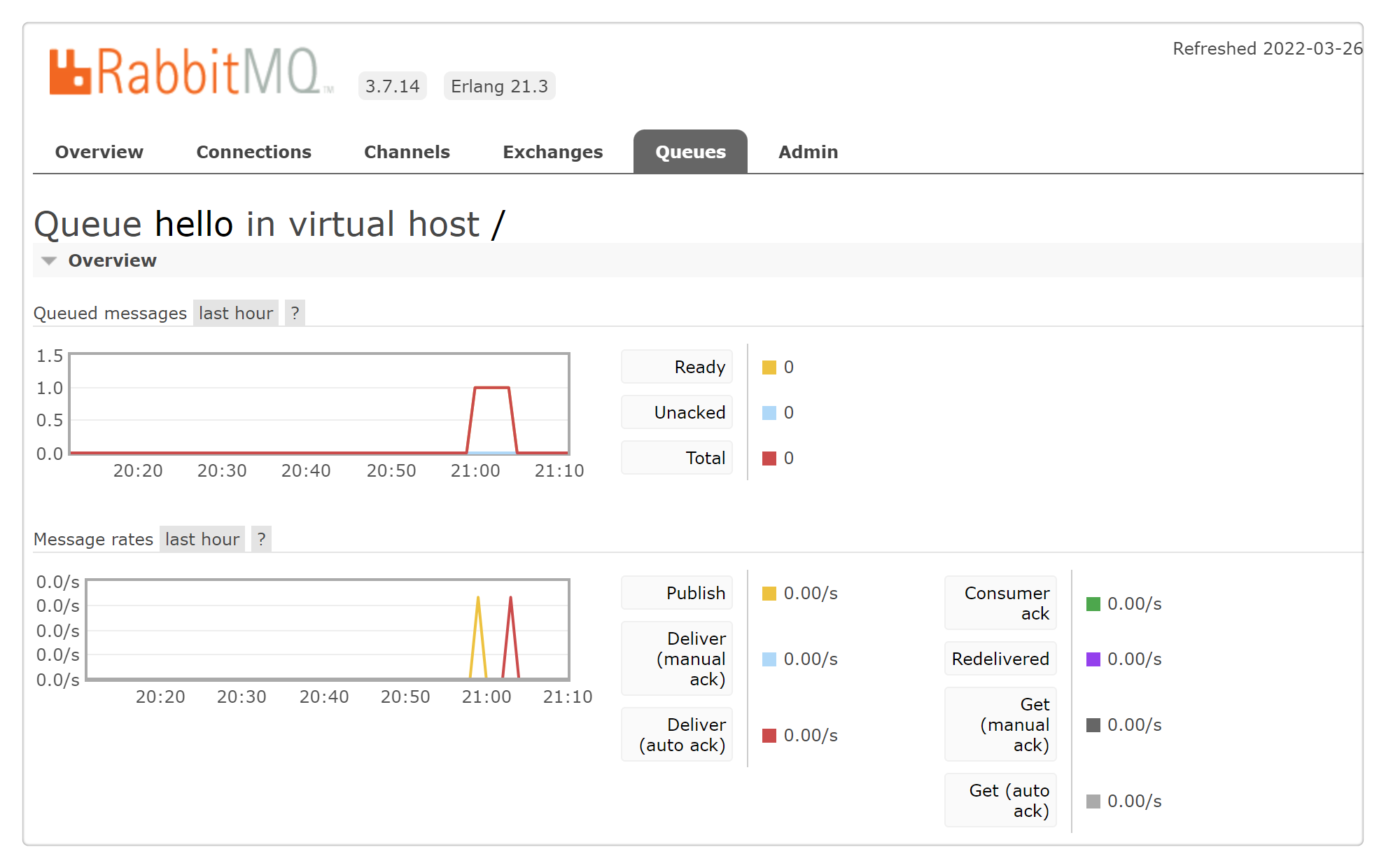 spring boot rabbitmq 生产者配置_数据库_15