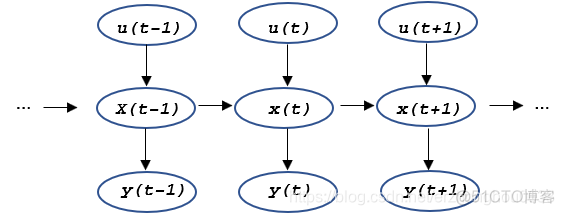 java贝叶斯滤波算法纠偏_贝叶斯公式_09