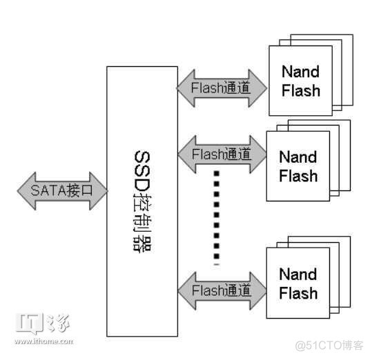 android usb 怎么判断是显示器_闪存_10