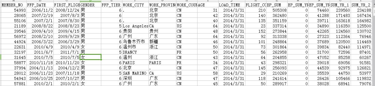 数据挖掘依据航空公司客户价值分析的LRFMC模型提取客户信息的LRFMC指标对其进行_数据