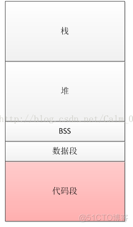 将数据放到指定的GPU上_初始化