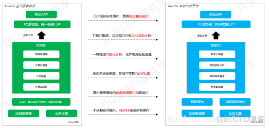 zabbix仪表板名称怎么更改_大数据