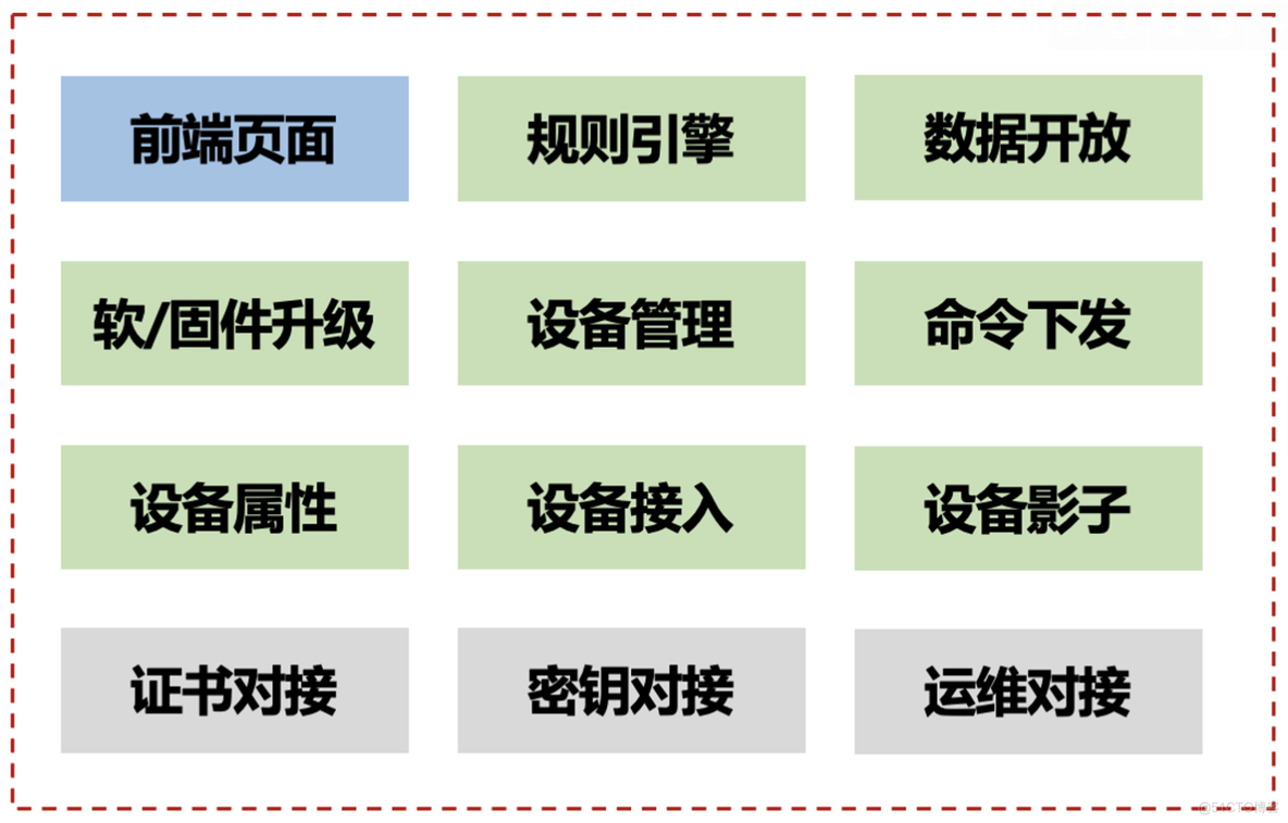 华为云IoT端到端灰度发布，如何实现海量用户业务平稳过渡升级_物联网