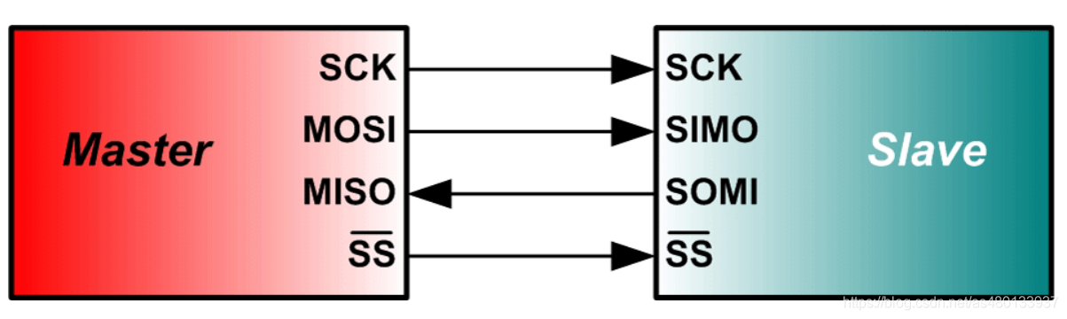 stm32 spi cubemx教程_cubemx