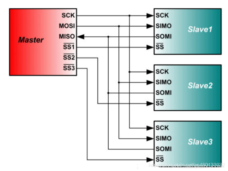 stm32 spi cubemx教程_cubemx_02