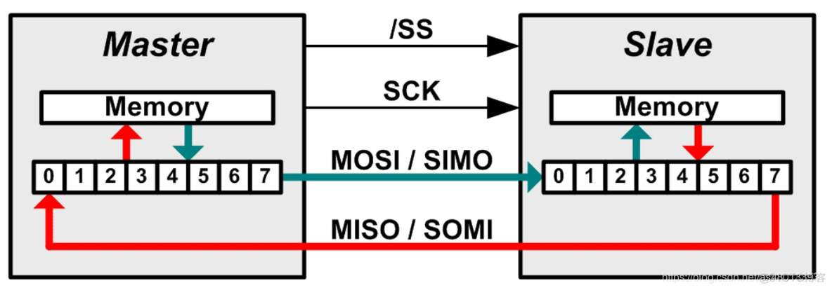 stm32 spi cubemx教程_w25q128_03