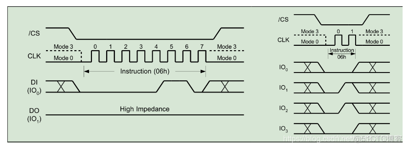 stm32 spi cubemx教程_SPI_05