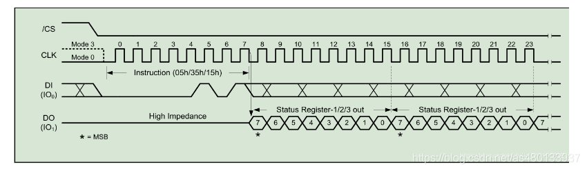 stm32 spi cubemx教程_SPI_08