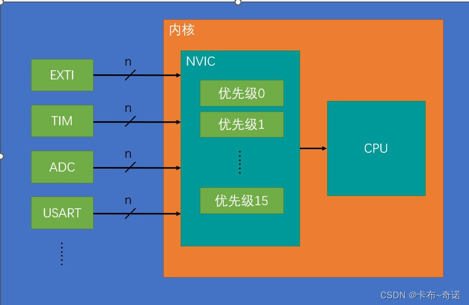 stm32 STM32CubeMx停止模式_单片机_04