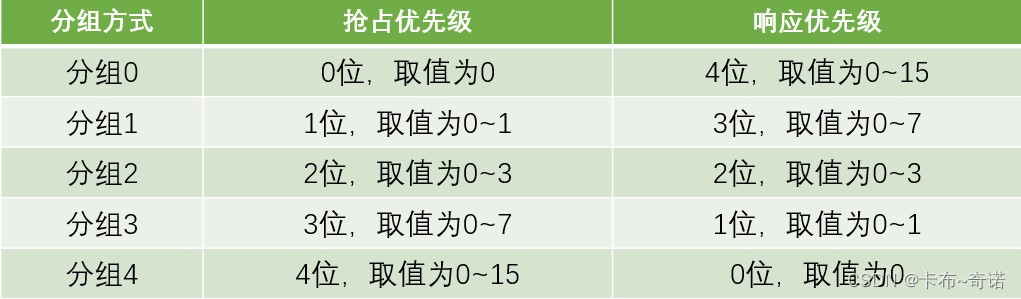 stm32 STM32CubeMx停止模式_外部中断_05