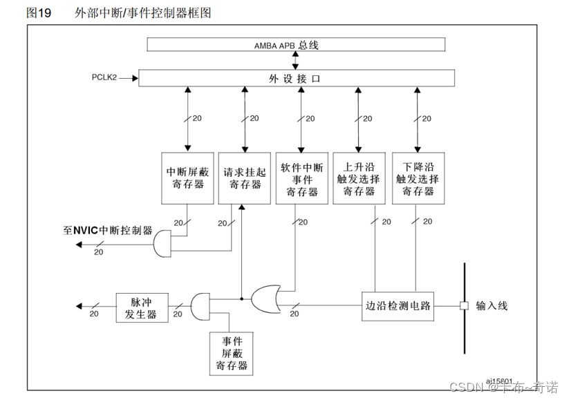 stm32 STM32CubeMx停止模式_单片机_06