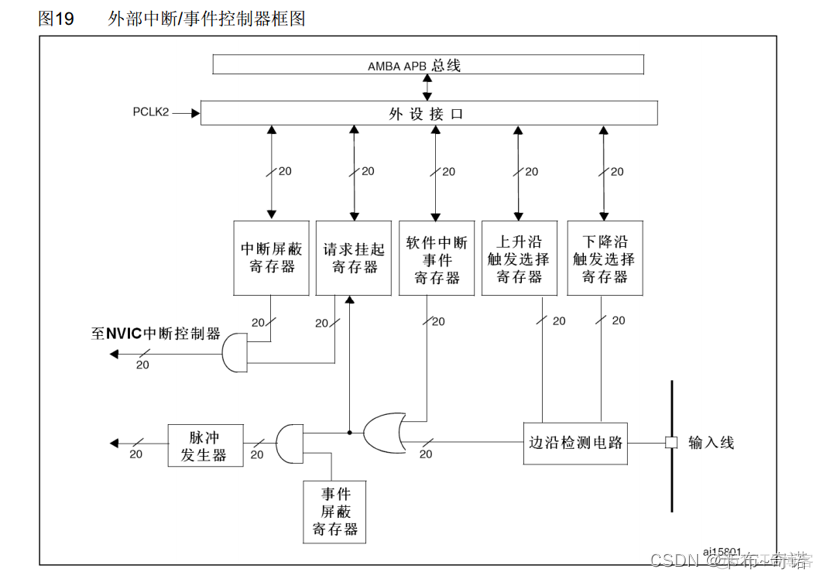 stm32 STM32CubeMx停止模式_外部中断_06