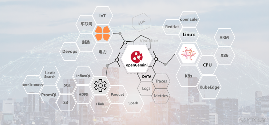 华为云发起，openGemini正式成为CNCF官方项目！_CNCF_02